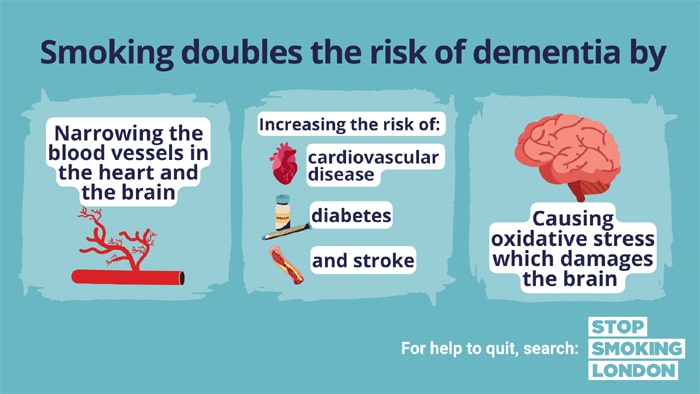 stop smoking dementia