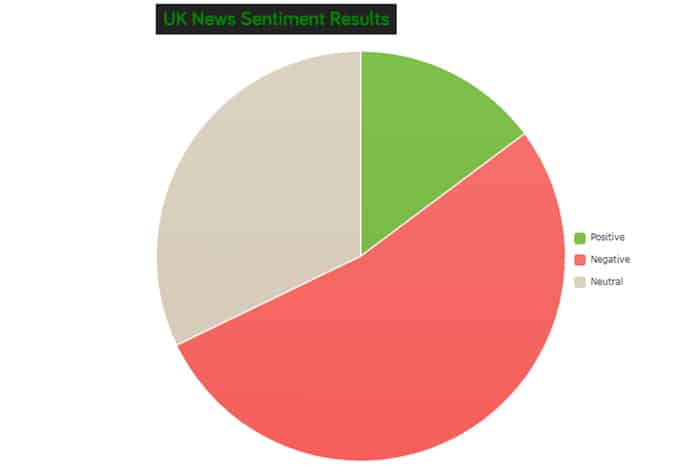 tracker results