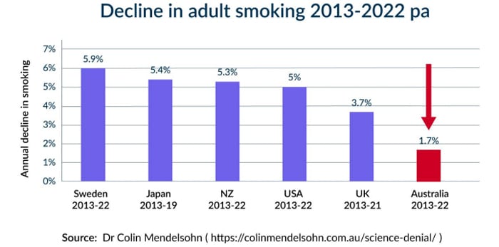 decline smoking 2022