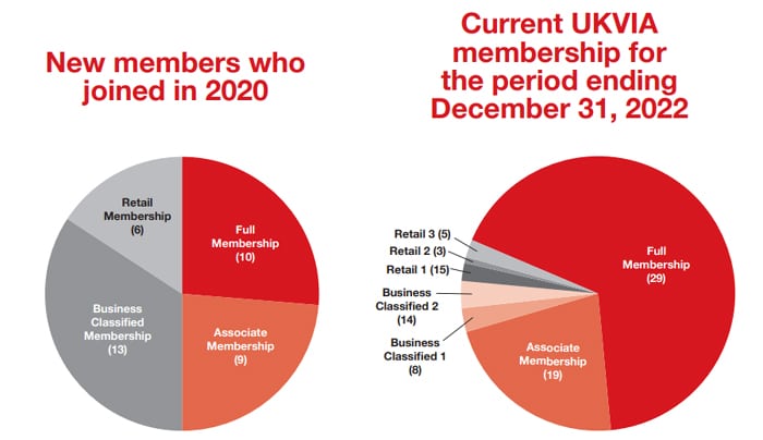 ukvia stats 2022