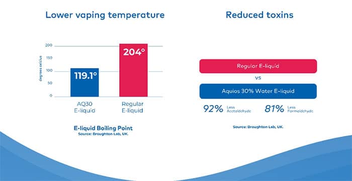 vaping-temperature