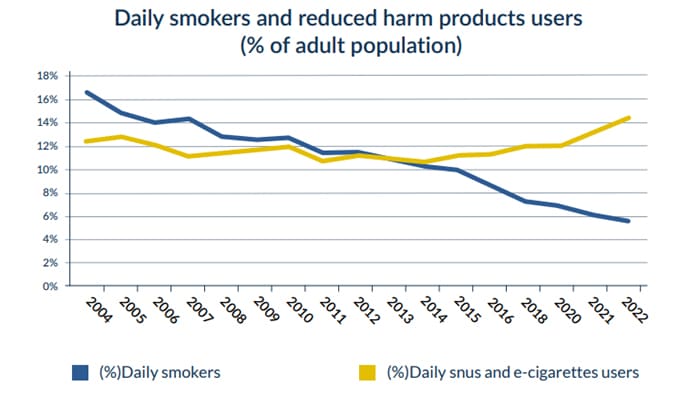 wva smokers v vape sweden