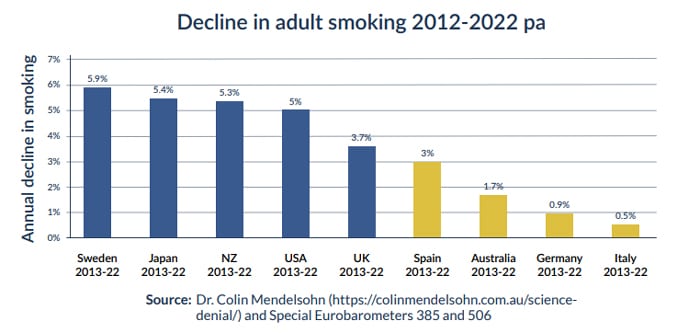 wva smoking rate comparison