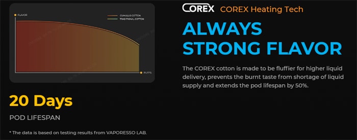 xros 3 nano corex