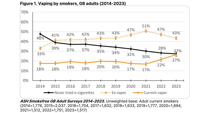 ash 2023 adult vapers