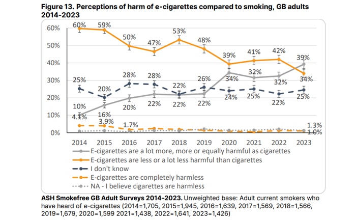 ash survey 2023 adult vape harm perception