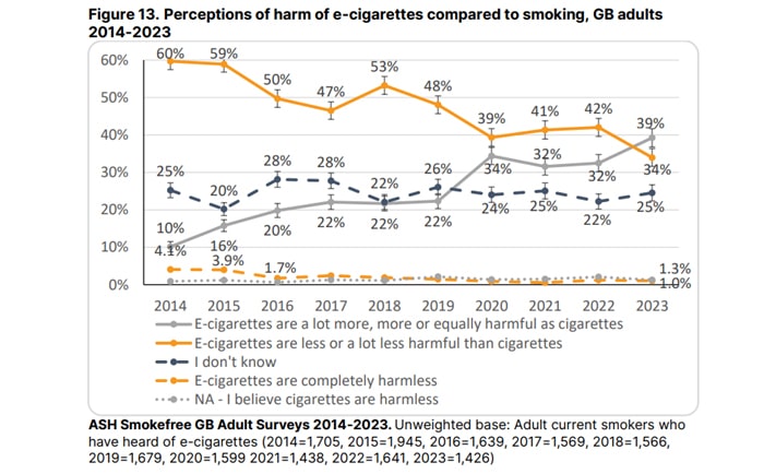 ash survey 2023 adult vape harm perception