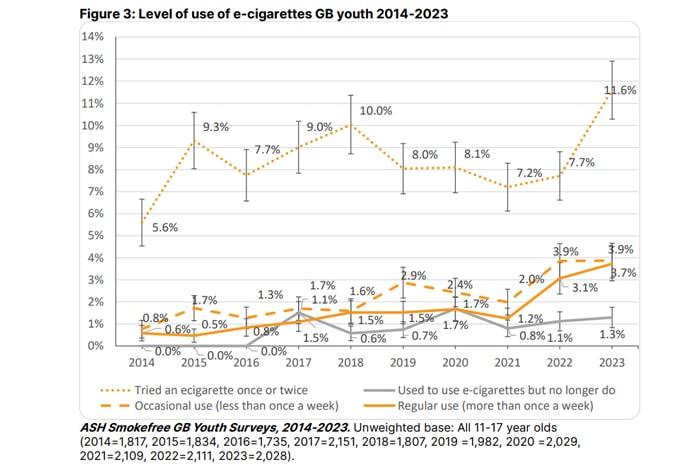ash survey 2023 graph youth vaping
