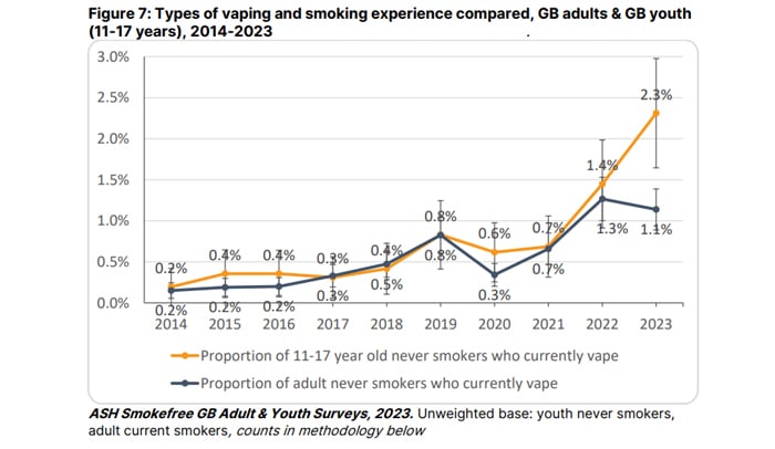 ash survey 2023 never smoking vapers