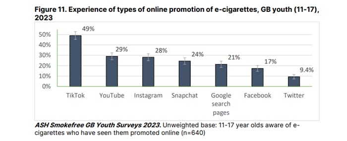 ash survey 2023 online youth vape promotion