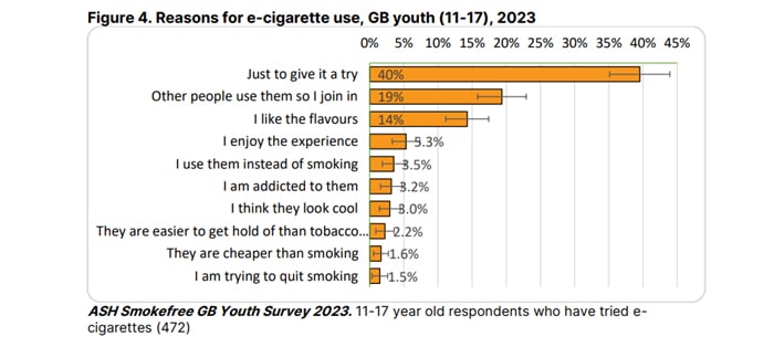 ash survey 2023 reasons youth vaping