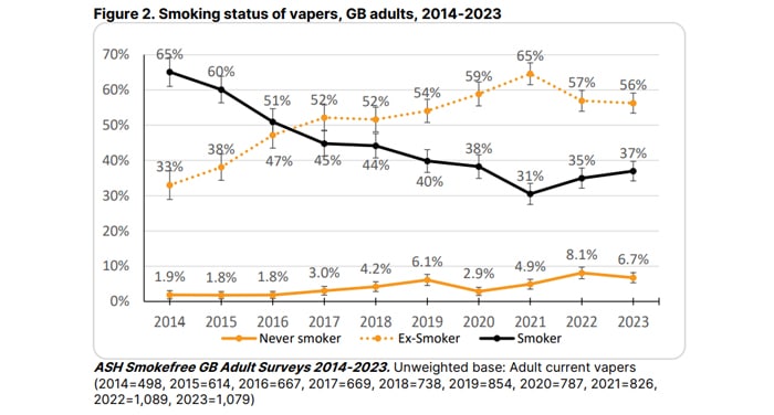 ash survey 2023 smokers who vape
