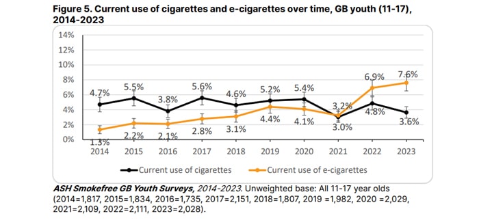 ash survey 2023 status youth vaping smoking