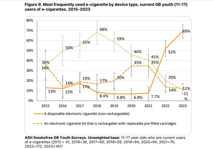 ash survey 2023 types of vape youth