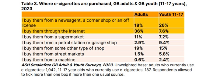 ash survey 2023 vape purchasing