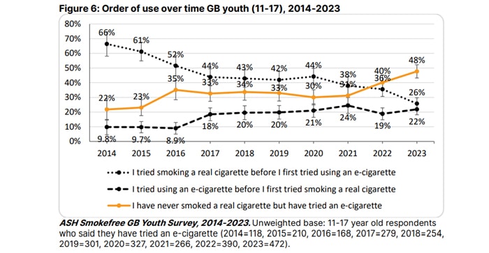 ash survey 2023 youth experimentation