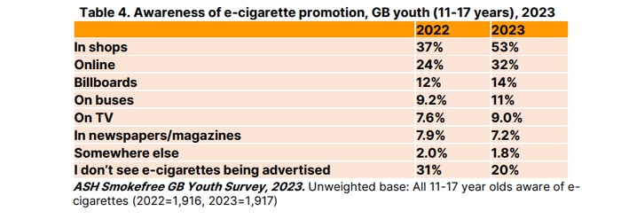 ash survey 2023 youth promotion vapes