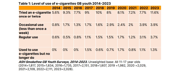 ash survey 2023 youth vaping table