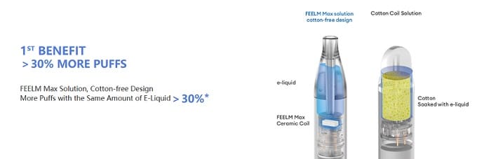 Feelm Max benefits of ceramic over traditional coil material