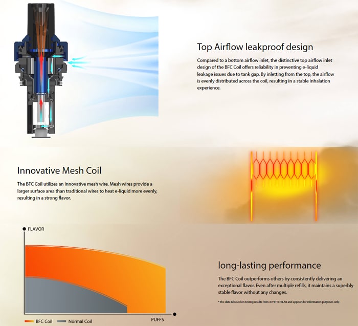 ego 2 bfc coil