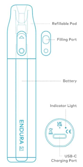 endura s1 components