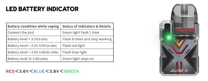 Jellybox V2 indicator