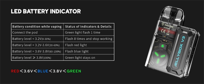 jellybox v3 indicator