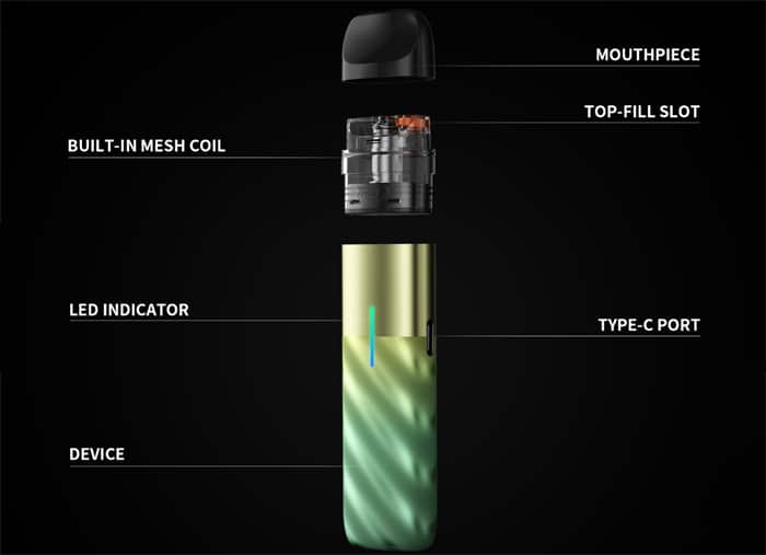 levin components