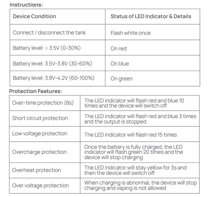 proteus neo indicator protections