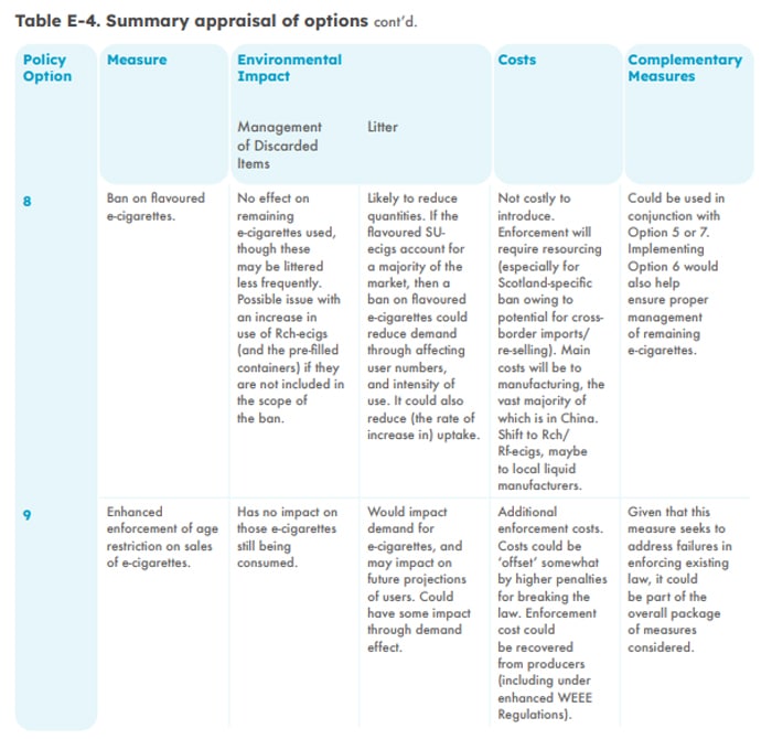 zero waste scotland policy 3