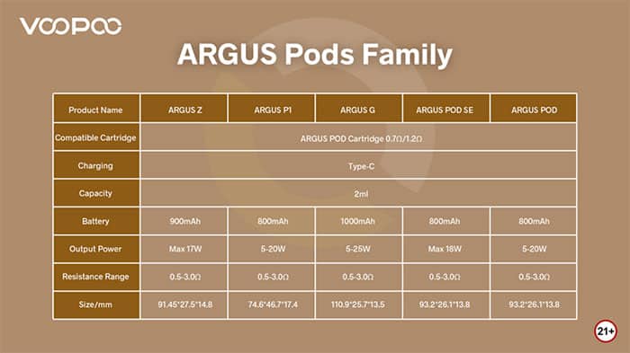 argus-pod-features