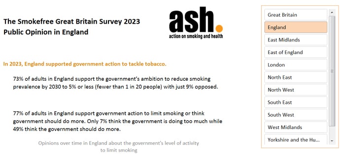 ash 2023 survey results page