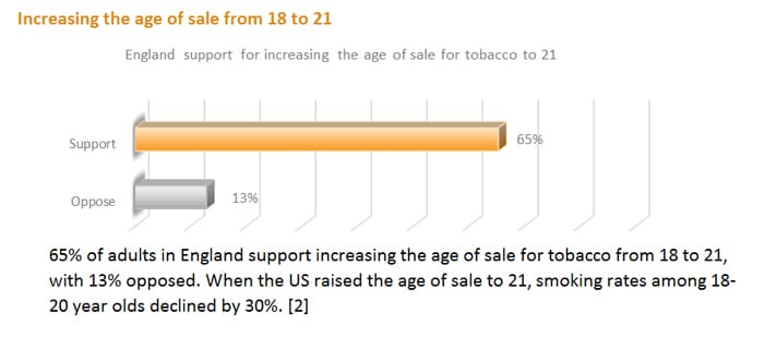 ash survey 2023 - age increase