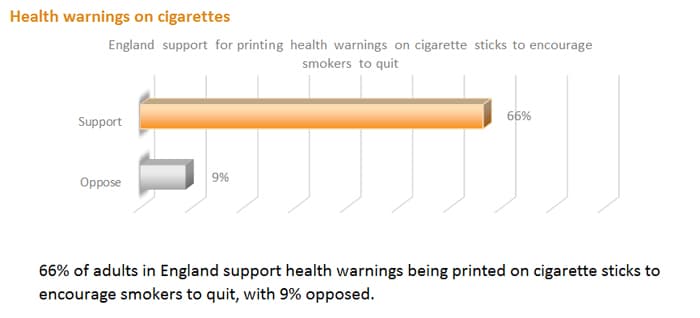 ash survey 2023 - cigarette health warning