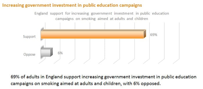 ash survey 2023 - funding campaigns