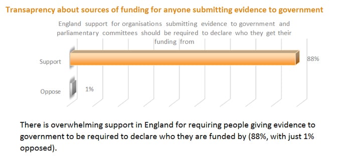 ash survey 2023 - funding declaration