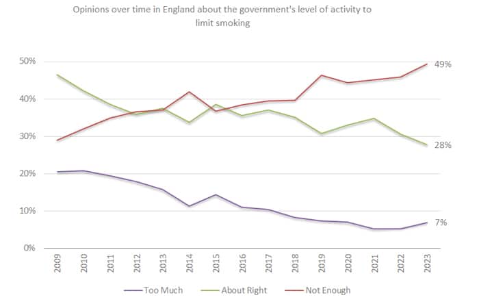 ash-survey-2023-opinion on government