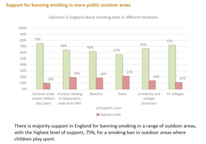 ash survey 2023 - outdoor smoking bans