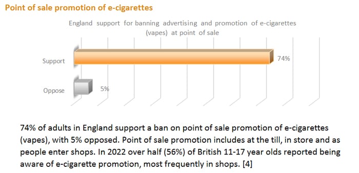 ash survey 2023 - promoting vapes