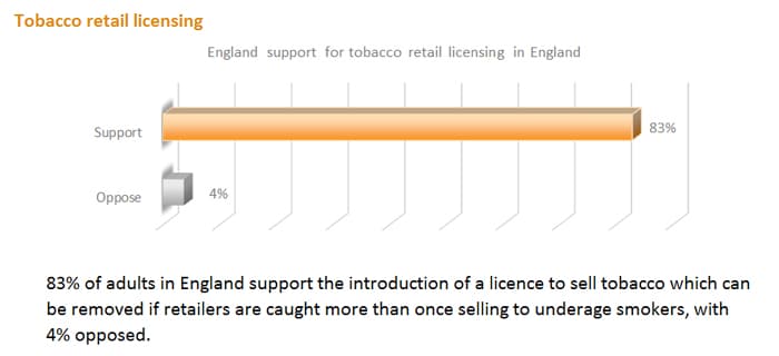 ash survey 2023 - retail license