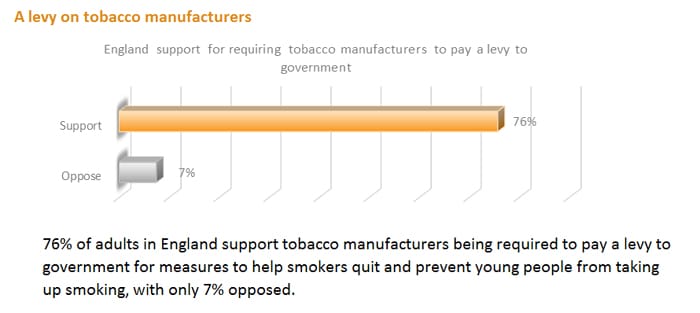 ash survey 2023 - tobacco levy