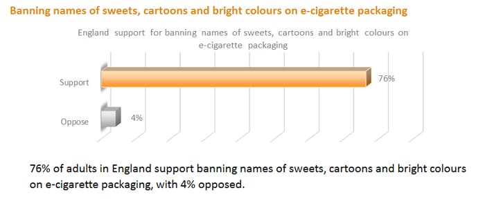 ash survey 2023 - vape packaging