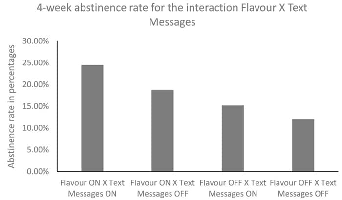 flavour advice v text message