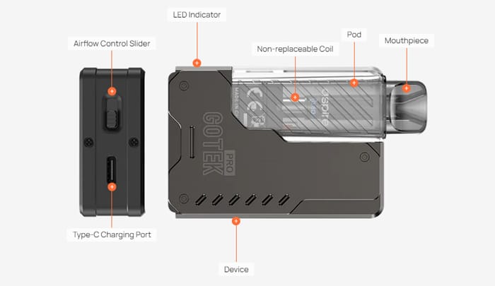 gotek pro components