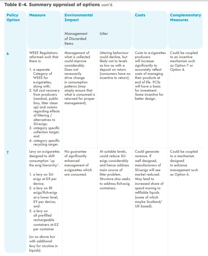 zero waste scotland policy 2