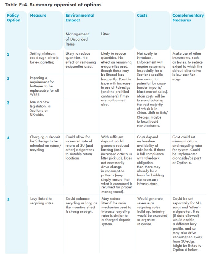 zero waste scotland recommendations 1