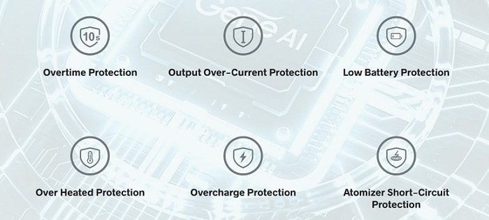 Safety features of the Voopoo Drag H40 pod kit