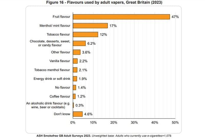 ash 2023 flavours