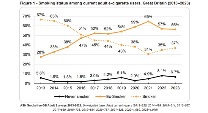 ash 2023 vape v smoking