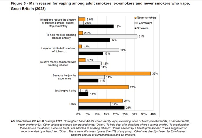 ash 2023 why do smokers vape